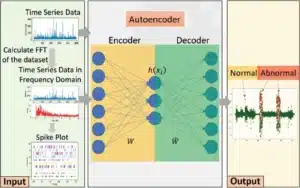 Autoencoder-with-spiking