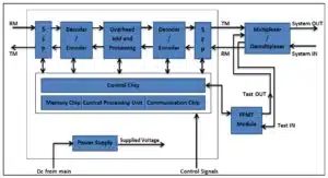 Fiber-performance-monitoring