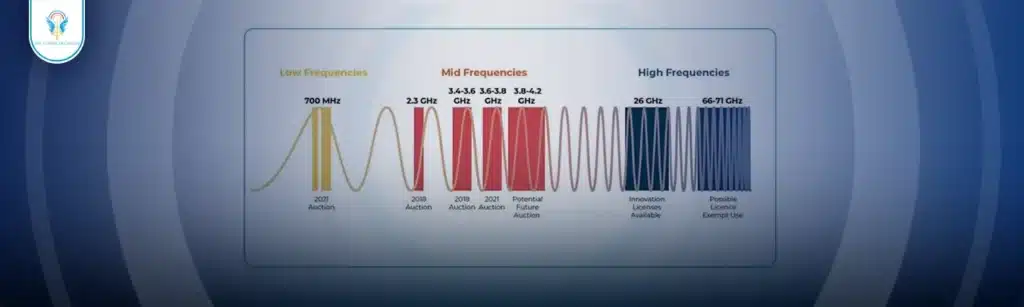 ترددات الجيل الخامس