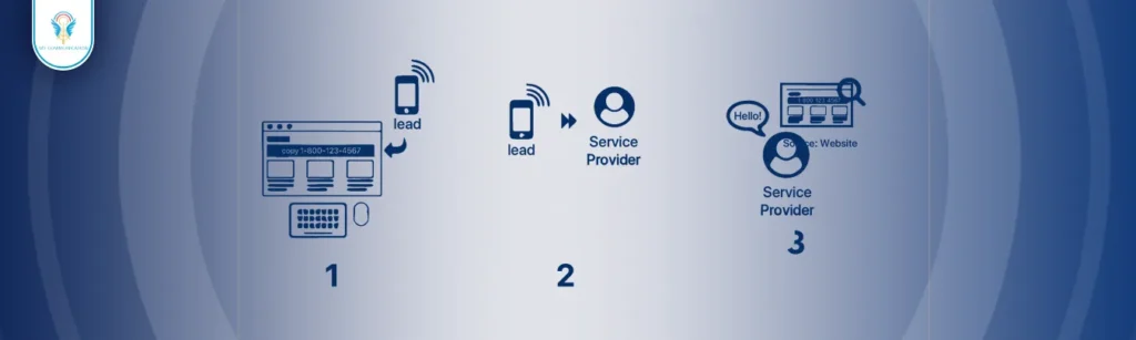 تتبع المكالمات الهاتفية