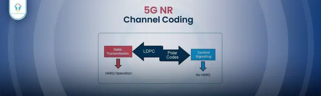 5G NR