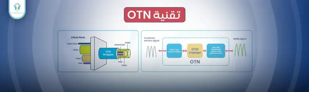 تقنية OTN