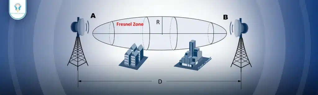 منطقة فريسنل