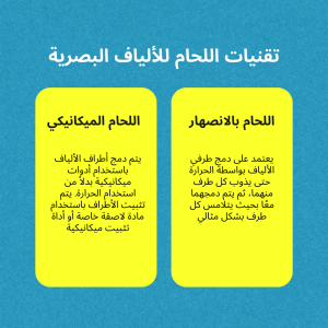 تقنيات اللحام للألياف البصرية