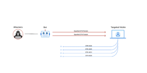 syn_flood_ddos_example